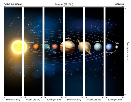 Origin Murals Planets Multi Mural Panels